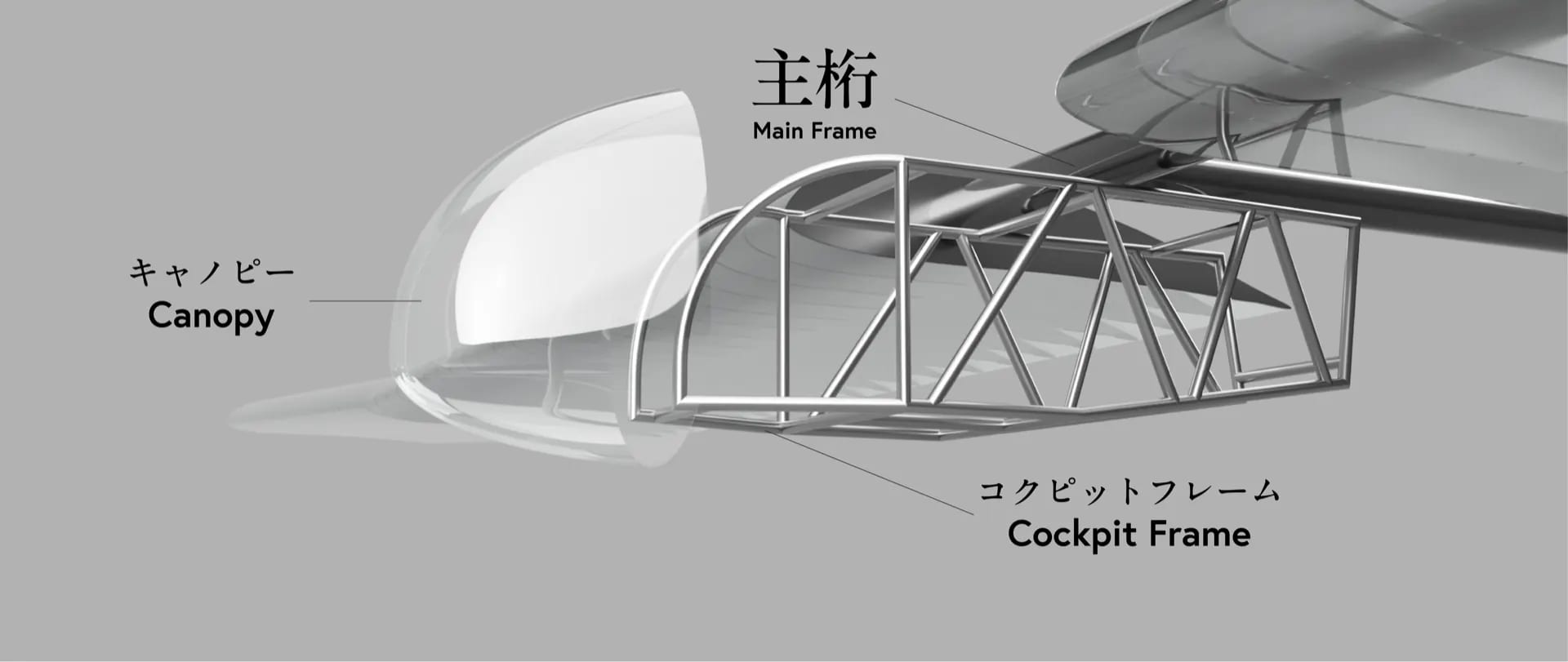 SOARA-X2の機体説明図